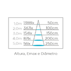 Lâmpada Led Par20 Eco 5,5w Stella 2700k Branco Quente Sth9020