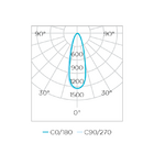 Lâmpada Led Par20 Eco 5,5w Stella 3000k Branco Quente Sth9020