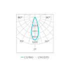 Lâmpada Led Stella Eco Par20 5.5w 3000k 40° Bivolt E27 Sth902