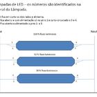 Lâmpada Led Tubular Dimerizavél 600 16w Bivolt 4.0k G-13  Ult