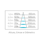 Lâmpada Mr11 Mini Dicroica Eco Led 3w 4000k Bivolt Sth8513/40