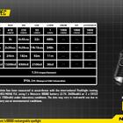 Lanterna Nitecore Mh20gt