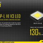 Lanterna Nitecore Mh20gt