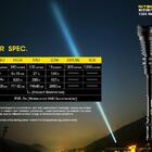 Lanterna Nitecore Mh40gtr