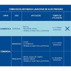 Lavadora De Alta Pressão 1200w Jato Regulavel 1200 Psi Tramon