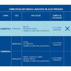 Lavadora De Alta Pressao Potencia 1400w Pressao Maxima 1600 P