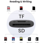 Leitor De Cartão Sd E Micro Sd Ugreen Interface Usb A Cinza