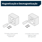 Magnetizador e Desmagnetizador Dexter