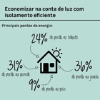 Manta Protelhado 12m² 1 Face 1,2x10mx4mm Promaflex