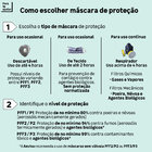 Máscara Descartável PFF2(S) sem válvula para Proteção Respiratória Delta Plus