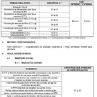 Máscara Respirador N95 - Pacote 50 Unidades