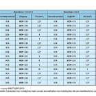 Minidisjuntor Termomagn Mdw-c100