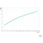 Misturador Lavatório De Mesa 1/2"(dn15) New Edge Ouro Polido