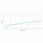 Misturador Para Cozinha De Mesa Bica Móvel Up Cromado