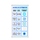 Modelos Atômicos Química Banner Pedagógico Escolar 80x50cm