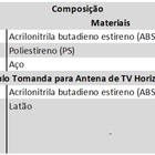 Módulo Antena De Tv Lev - Ilumi