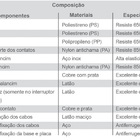 Módulo Inerno Simples