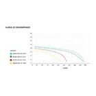 Motobomba Para Piscina Aquaflow 1/2cv 220v - Komeco