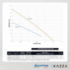 Motobomba Periférica Ebp500 0,5 Hp Ekazza