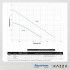 Motobomba Periférica Ekm80-1 1,0 Hp Aquastrong