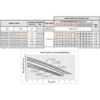 Motobomba Residencial Impulse 1/3 Cv 220v Mono Marca Syllent