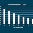 Motobomba Submersa 340w 220v Bsl-650 Lorenzetti - 220v