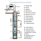 Motobomba Submersa Caneta Palito 1/3cv Claw Poço Artesiano 60