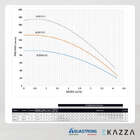 Motobomba Submersa Multiestágio 4'' 1,0 Hp 3/9 Aquastrong