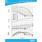 Motobombapara Piscinadancor Pf-17t 1/2 Cvtrifasica 220/380v