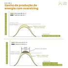 Nac Sun-10k-g02p1-eu-am2 - Inversor Gt 10kw 220v Monofásico 2