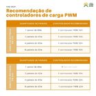 Painel Solar 150w/160w Resun Policristalino