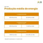 Painel Solar 150w/160w Resun Policristalino