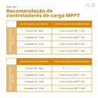 Painel Solar 150w Resun Policristalino  - Rs6e-150p