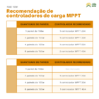 Painel Solar 310w Policristalino Resun Com Mc4