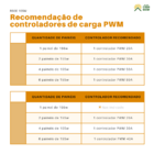 Painel Solar 310w Resun Monocristalino - Rs6e-155m