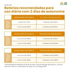 Painel Solar 335w Policristalino Era Solar - Espmc335