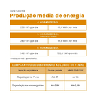 Painel Solar 570w Mono Half-cell Tsun - Ts570s8b-144nt