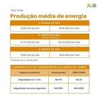 Painel Solar Canadian 555w + Cabos