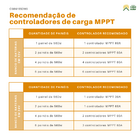 Painel Solar Canadian 560w Monocristalino Half-cell - Cs6w 56