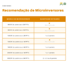 Painel Solar Canadian 560w Monocristalino Half-cell - Cs6w 56