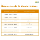 Painel Solar Canadian Monocristalino 555w - Cs6w 555ms