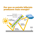 Painel Solar Monocristalino 650w Halfcell Bifacial Canadian -