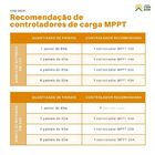 Painel Solar Policristalino 80w Resun Solar - Rsm080p