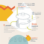 Panela Antiaderente De Cerâmica E Alumínio Com Tampa De Vidro