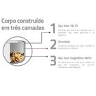 Panela Wok Grano Inox 28cm - Tramontina