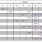 Parafuso 3,5x16 Cabeca Panela Phillips A/a - Pct C/100 Pcs