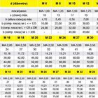 Parafuso Sextavado Rosca Parcial - Classe 5.8 - M6.60 - Zinca