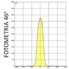 Pendente Slim Com Led Ip20 46 Graus - Branco
