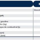 Perfurador de Solo à Gasolina CSM PS 52 com Motor 2,5CV sem B