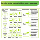 Piso Laminado Eucafloor Evidence Castanho Velásquez 7mmx25,5cmx1,37m